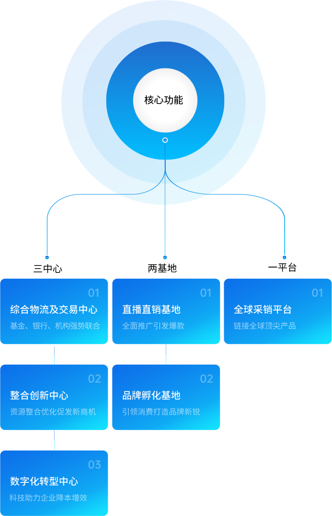 人生就是博供应链