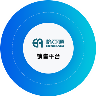 人生就是博供应链