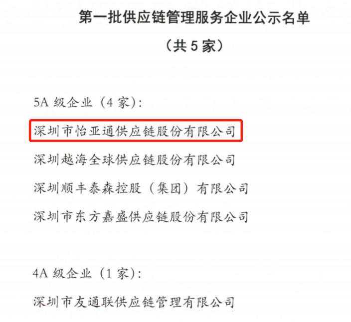 喜迎开门红 | 人生就是博入围“5A级供应链服务企业”榜单