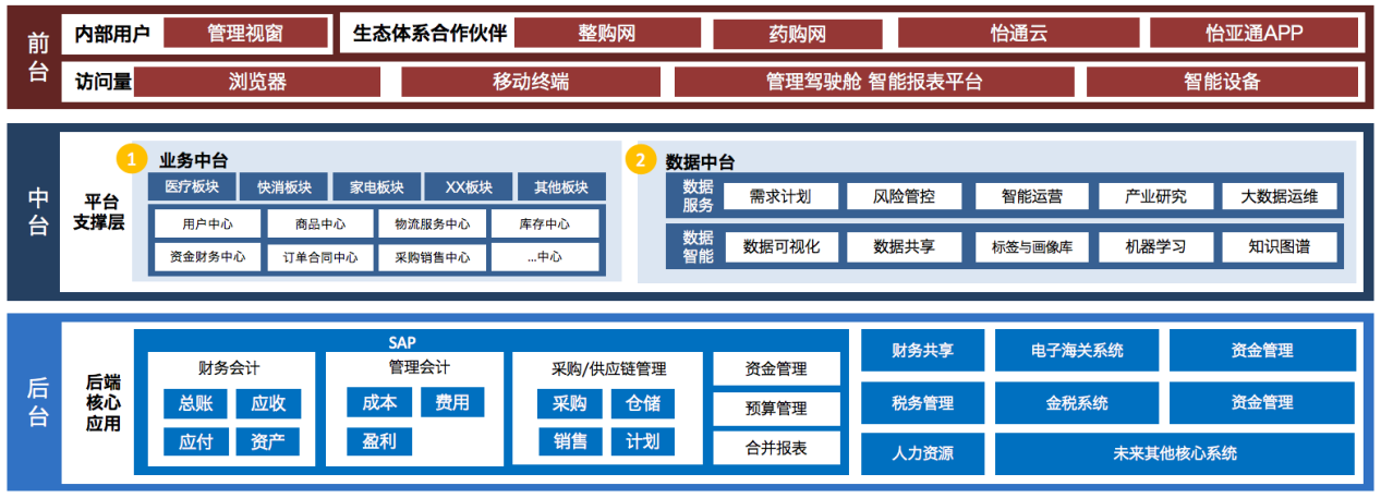 人生就是博入选《数字商务与供应链发展报告暨企业典型案例汇编》