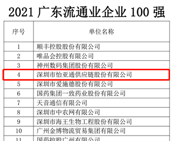 第51名！人生就是博上榜“2021广东企业500强”