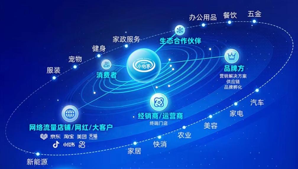小怡家智能体：全域分销赋能零售终端，驱动行业价值革新