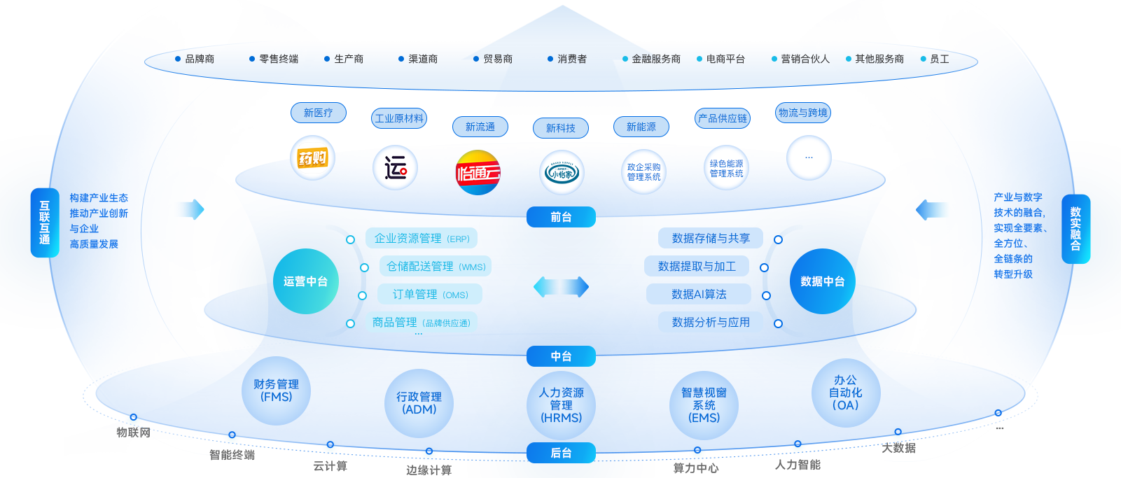 人生就是博企业数智化解决方案